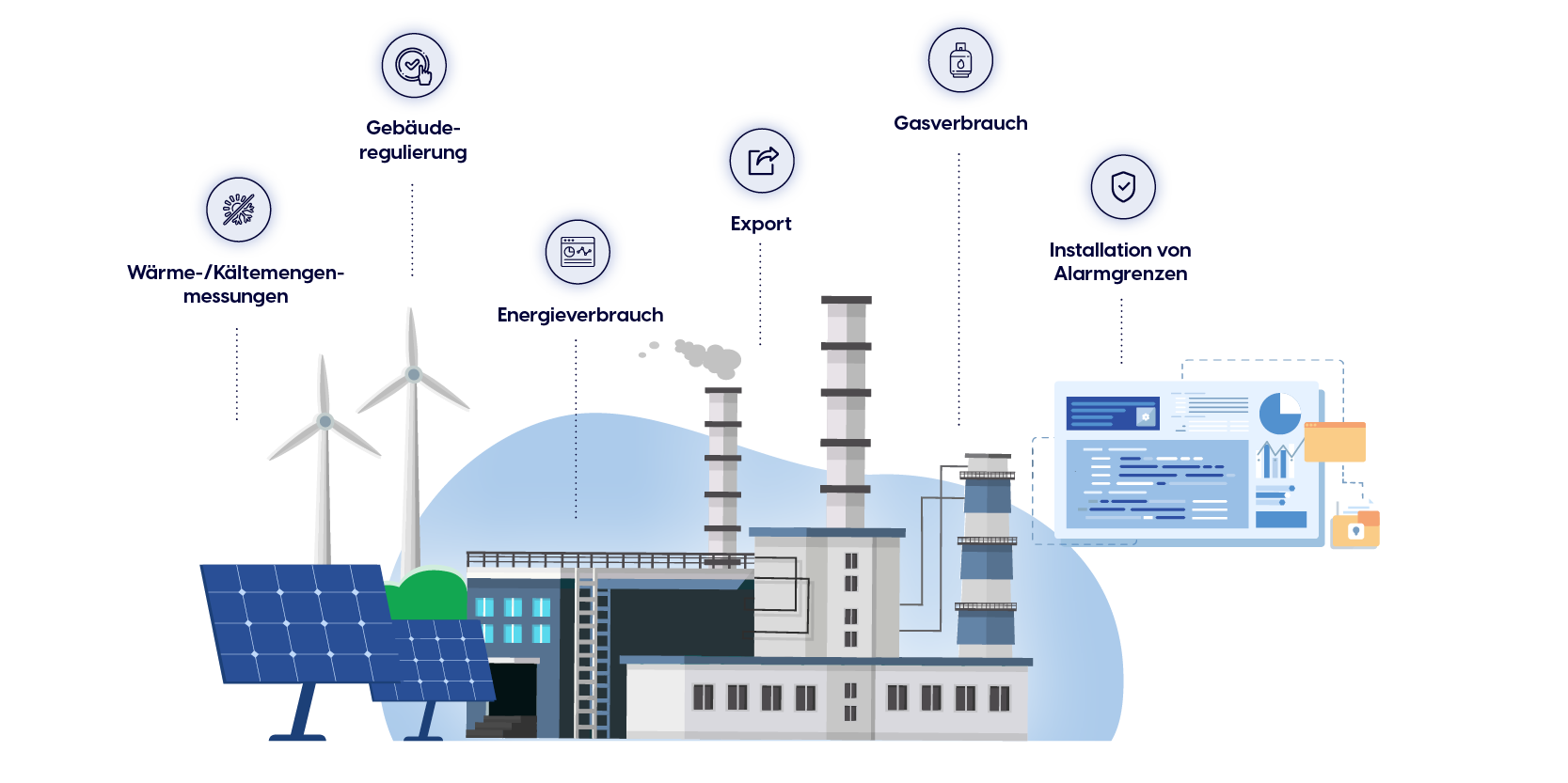 Unsere Obodo Energy Software bildet eine Datenauflistung mit wichtigen energetischen Daten, um Ihren Energiehaushalt im Unternehmen oder in Ihrem Gebäude einzusparen und zu kontrollieren.